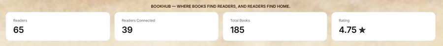 BookHub live statistics, Vedant Agrawal's book-sharing platform
